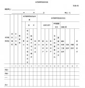 反映自起头扶植本年岁暮止累计投入专项债券项