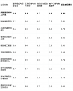 那么能够沉点调查蓉城匠艺粉饰